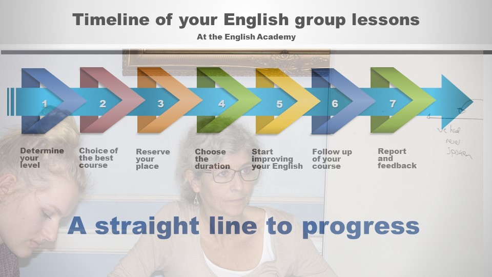 English school Brussels English school Brussels