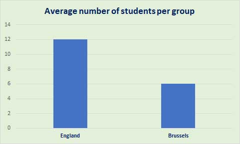 Engelse lessen Engeland