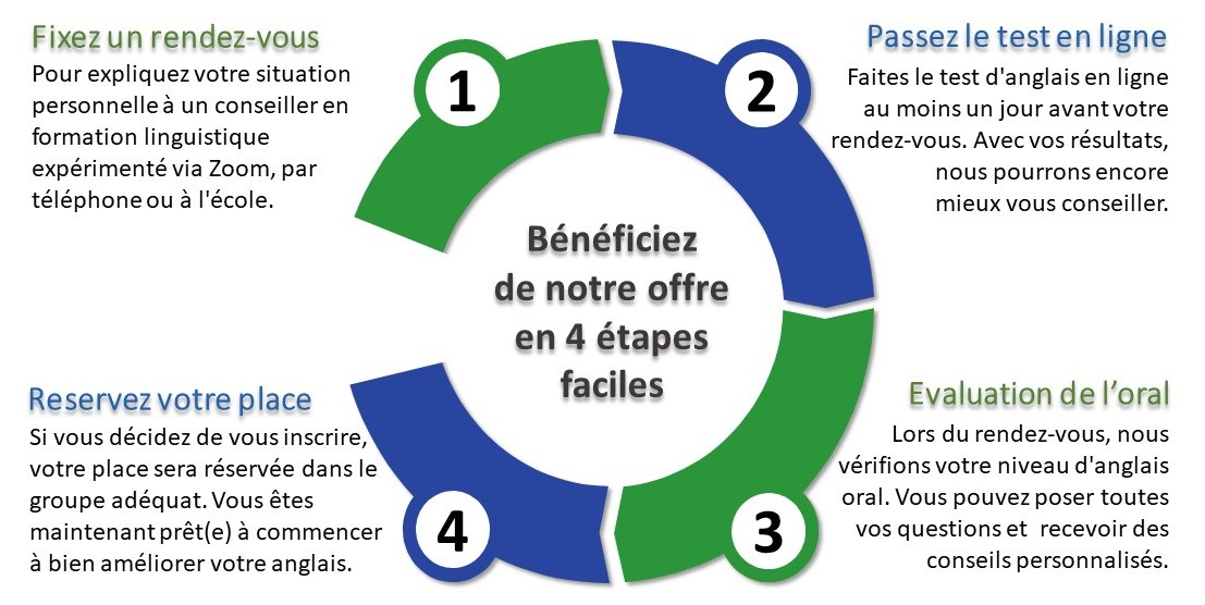 Comment régistrer?