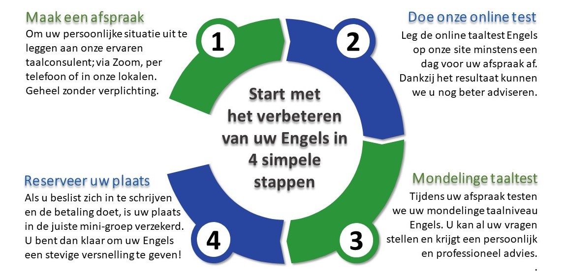 How to register website N Hoe inschrijven groep l